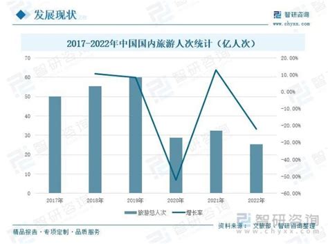 2022年中国箱包市场现状分析,线上趋势持续推进，人均仍存较大提升空间「图」_华经情报网_华经产业研究院