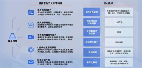 智汇云舟参与制定“上海监管场所地方标准”获批准发布 - 2019年 - 北京智汇云舟科技有限公司