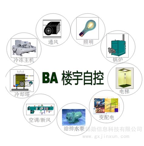 易云维®自控FMCS系统是智能硬件+软件+云服务一体化的智慧工厂解决方案-CSDN社区