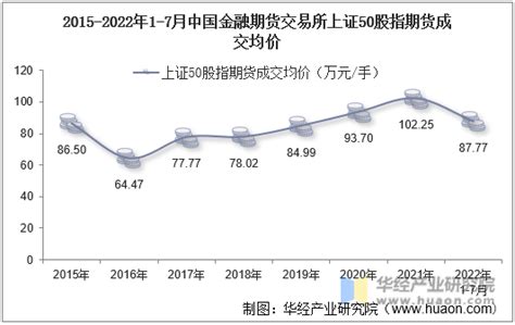 2021年中国期货市场分析报告-市场规模现状与发展趋势分析_观研报告网