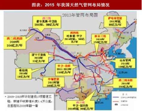 今年一季度中亚天然气管道向国内输气100.7亿标方左右（图）_储运工程__中国石油石化工程信息网
