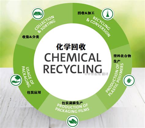 Südpack推动了化学回收的发展-亚太国际塑料橡胶工业展览会