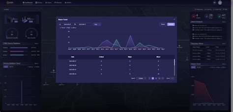 软通云_轻型CMS_软通动力集团