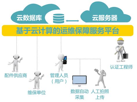 MySQL8高级运维从入门到精通系列-视频教程 - 广州天凯科技