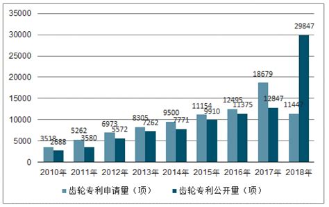齿轮市场分析报告_2020-2026年中国齿轮行业前景研究与投资策略报告_中国产业研究报告网