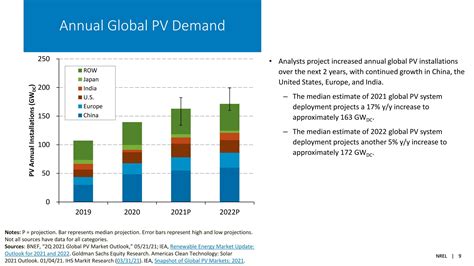 全球太阳能行业市场报告2021年上半年更新_报告-报告厅