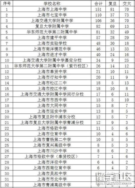 天津比较好的高中有哪些？揭秘天津所有高中排名一览表