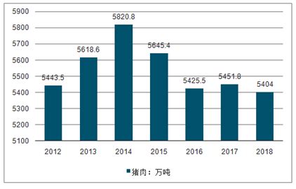 猪肉市场分析报告_2020-2026年中国猪肉行业前景研究与投资策略报告_中国产业研究报告网
