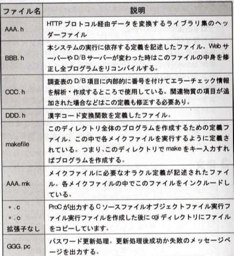 软件工程师日语速成精读(初级)_文档之家