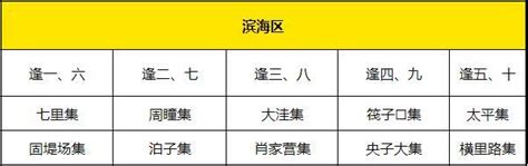 2024潍坊赶集时间表最新_旅泊网