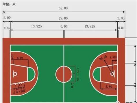 最新篮球场地标准尺寸画法 - 知乎