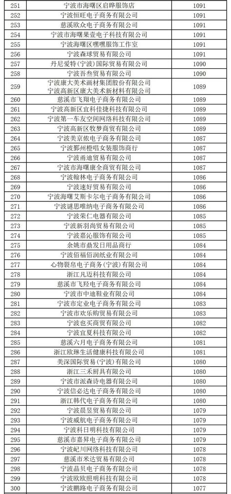 重磅！“2020宁波品牌百强榜”全榜单正式发布