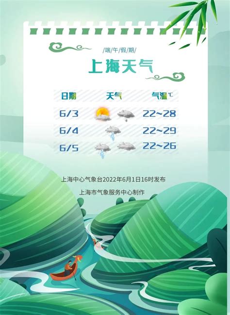 2022上海端午节天气预报(22-29℃）- 上海本地宝