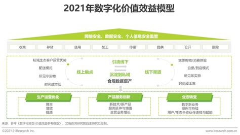 私域流量营销管理模式三大的优势！公会转型升级成必然_用户