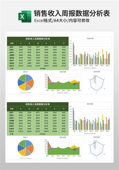 销售数据财务分析周报Excel模板_完美办公