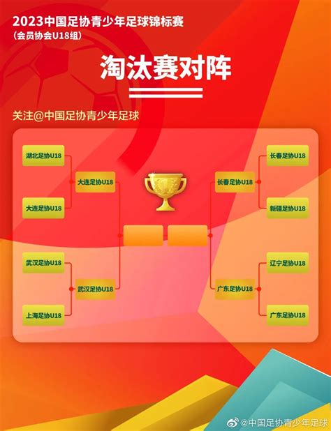 2023年中国足协青少年足球锦标赛男子U18组四强出炉👏-直播吧