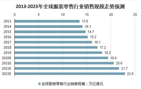 绍兴市服装市场分析报告_2021-2027年中国绍兴市服装市场前景研究与市场分析预测报告_中国产业研究报告网