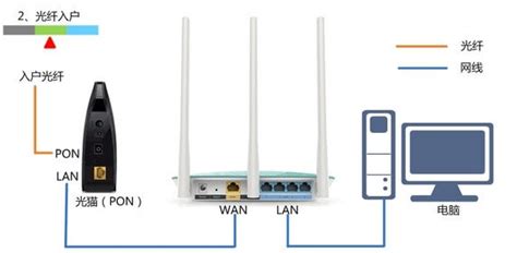 路由器有线桥接教程 让全屋无线WIFI满格 - 路由网