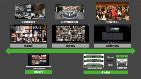 TVU Timelock 多机位直播传输同步制作 - TVU Networks