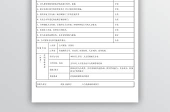 品牌管理专员岗位职责说明书_word文档在线阅读与下载_免费文档