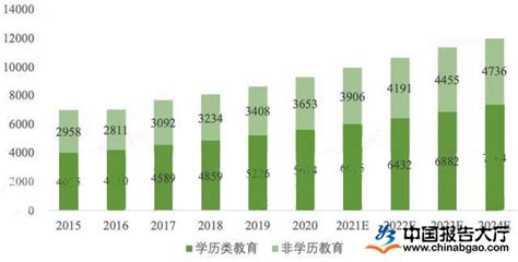 2021年中国教育培训行业市场规模与发展前景分析 行业迎来洗牌阶段【组图】_行业研究报告 - 前瞻网