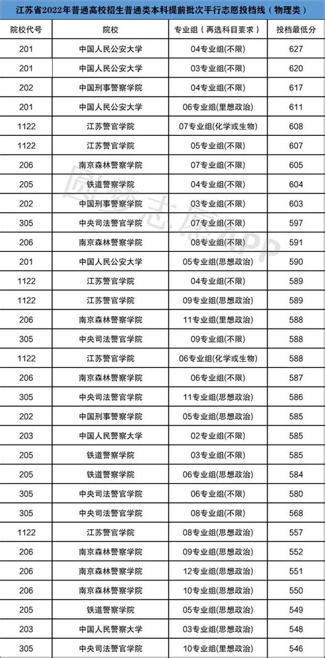 武汉警官职业学院2023分数线公布 学院怎么样？就业率？毕业分配