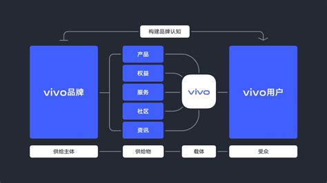 营销生变 vivo手机广告应“时”而生 - vivo广告服务