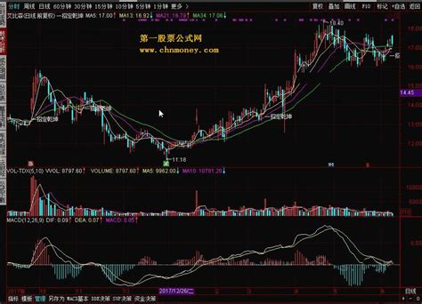 一招定乾坤 主图 通达信定乾坤公式_通达信公式_好公式网