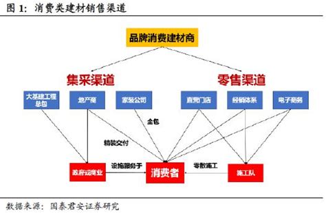 2022年中国建材行业经营情况及发展趋势预测分析（图）-中商情报网