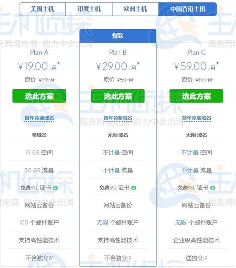 BlueHost香港虚拟主机低价促销 只需0.6元/天 - 美国主机侦探