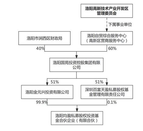 洛阳上市公司名单9家整理(洛阳上市公司排行榜) - 爱企查