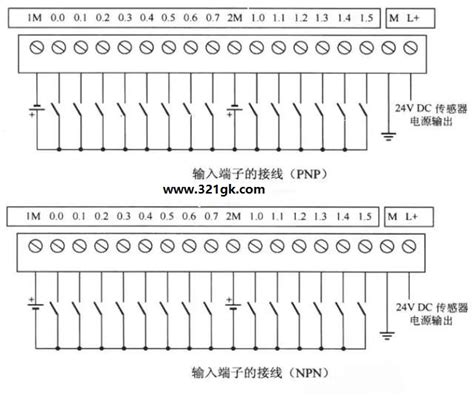 PLC应用，西门子S7200SMART系列PLC接线图 - 知乎