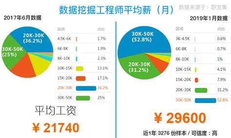 国家统计局：建筑业2021年平均工资水平出炉，你过线了吗？ - 汉中市建筑业协会