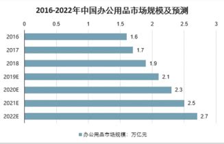 办公用品市场分析报告_2022-2028年中国办公用品市场深度研究与投资方向研究报告_产业研究报告网