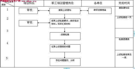河南职业技术学院创业培训业务流程图-信息公开