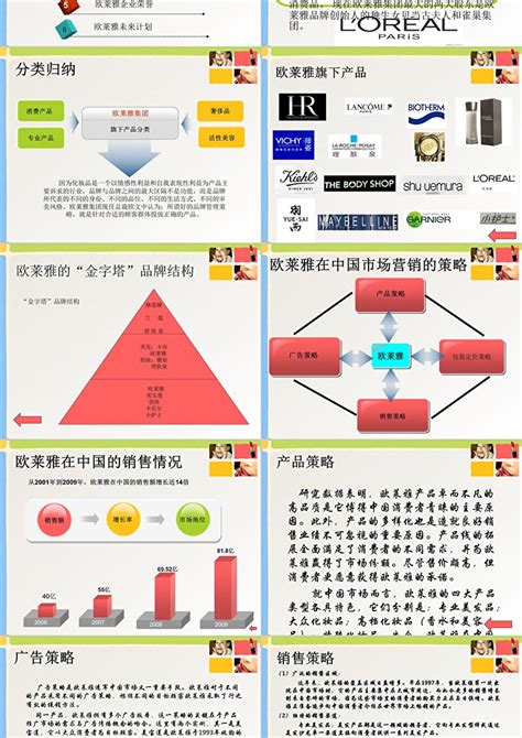 欧莱雅雅诗兰黛等都在玩数字化营销 中国市场最领先-品观网