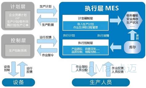化工行业MES系统解决方案