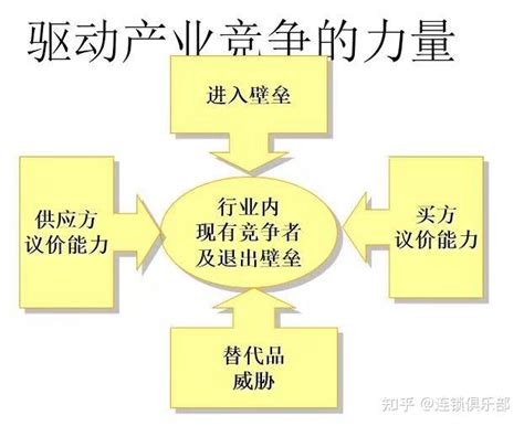 易方信咨询-哈尔滨商业模式如何设计，四大要素必知 - 知乎