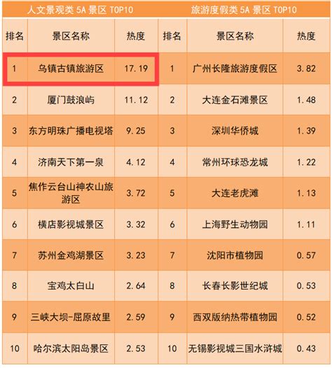 2018-2022年中国大陆企业IPO数量的城市排名 - 经济发展 - 嘉兴城建迷论坛 - Powered by Discuz!