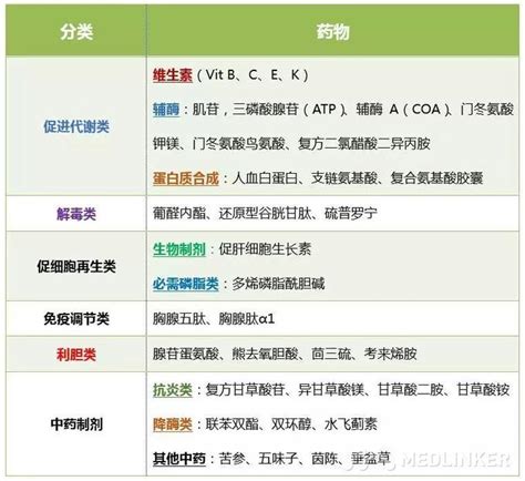 药物性肝损伤与保肝治疗ppt_卡卡办公