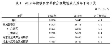 重庆今年最低工资涨幅全国第一 贵州河北等地有望年内上调_TOM财经