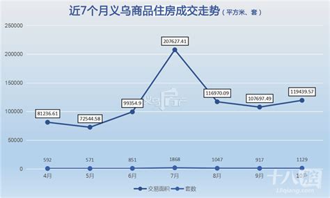 第740期“义乌·中国小商品指数”周价格指数点评