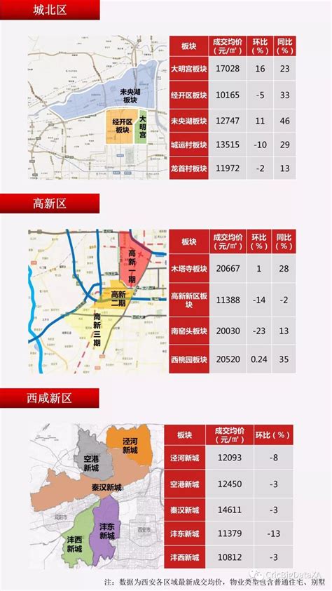 西安房价地图：主城区26个板块 涨幅下调各半！_房产西安站_腾讯网