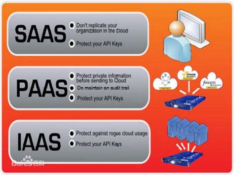 【SAAS模式与传统软件服务模式有哪些显著区别】腾讯企点官网