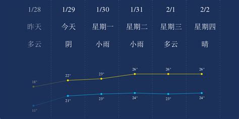 国家气象信息中心-中国气象数据网