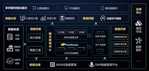 阿里巴巴数据中台实践分享 如需原文档，请登陆未来智库www.vzkoo.com，搜索下载。报告内容：（报告来源：阿里云）获取报告请登陆未来智库 ...