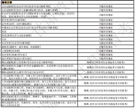 综合|2019中国医院最强专科排行榜，覆盖40个科室！ 排行榜|科研|