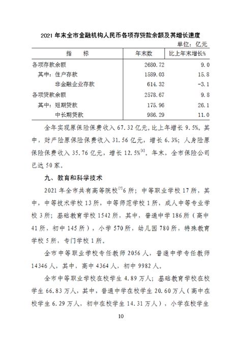 蚌埠市2021年国民经济和社会发展统计公报_安徽省统计局
