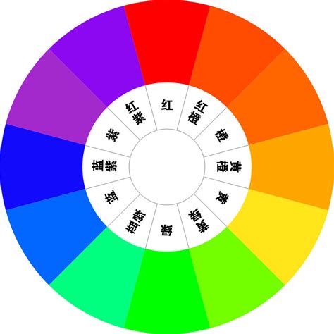 什么是色相环？教你认知色相环 - 系统之家