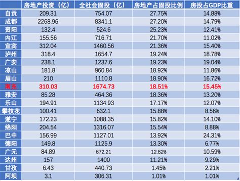 各行业对房地产的依赖度正在发生变化——地产链的再定位-邦拓国际官网